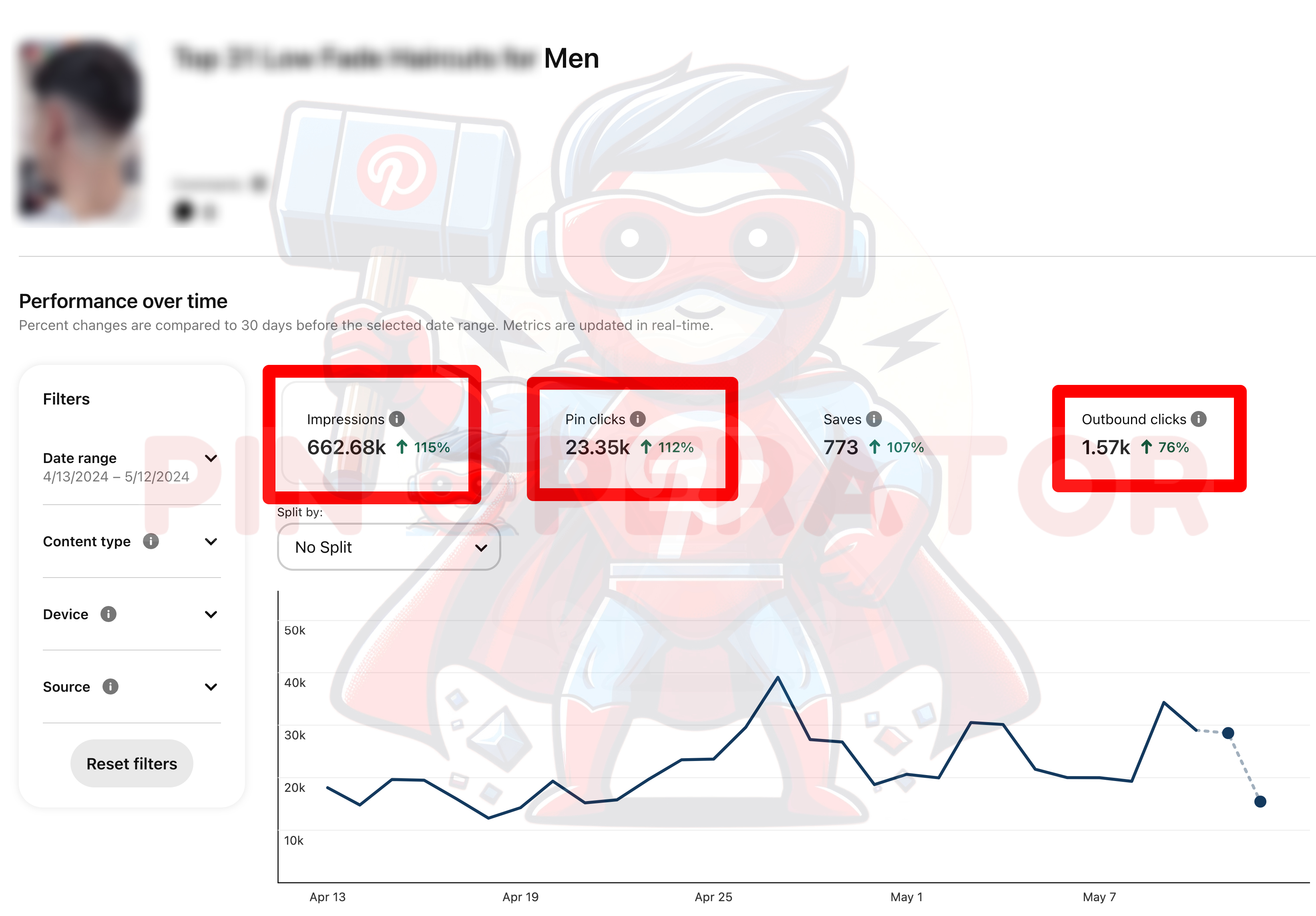 individual important pin stats:  impressions, pin clicks and outbound clicks