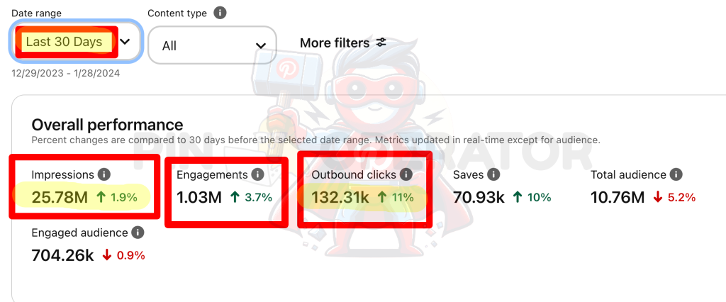 key performance metrics for 